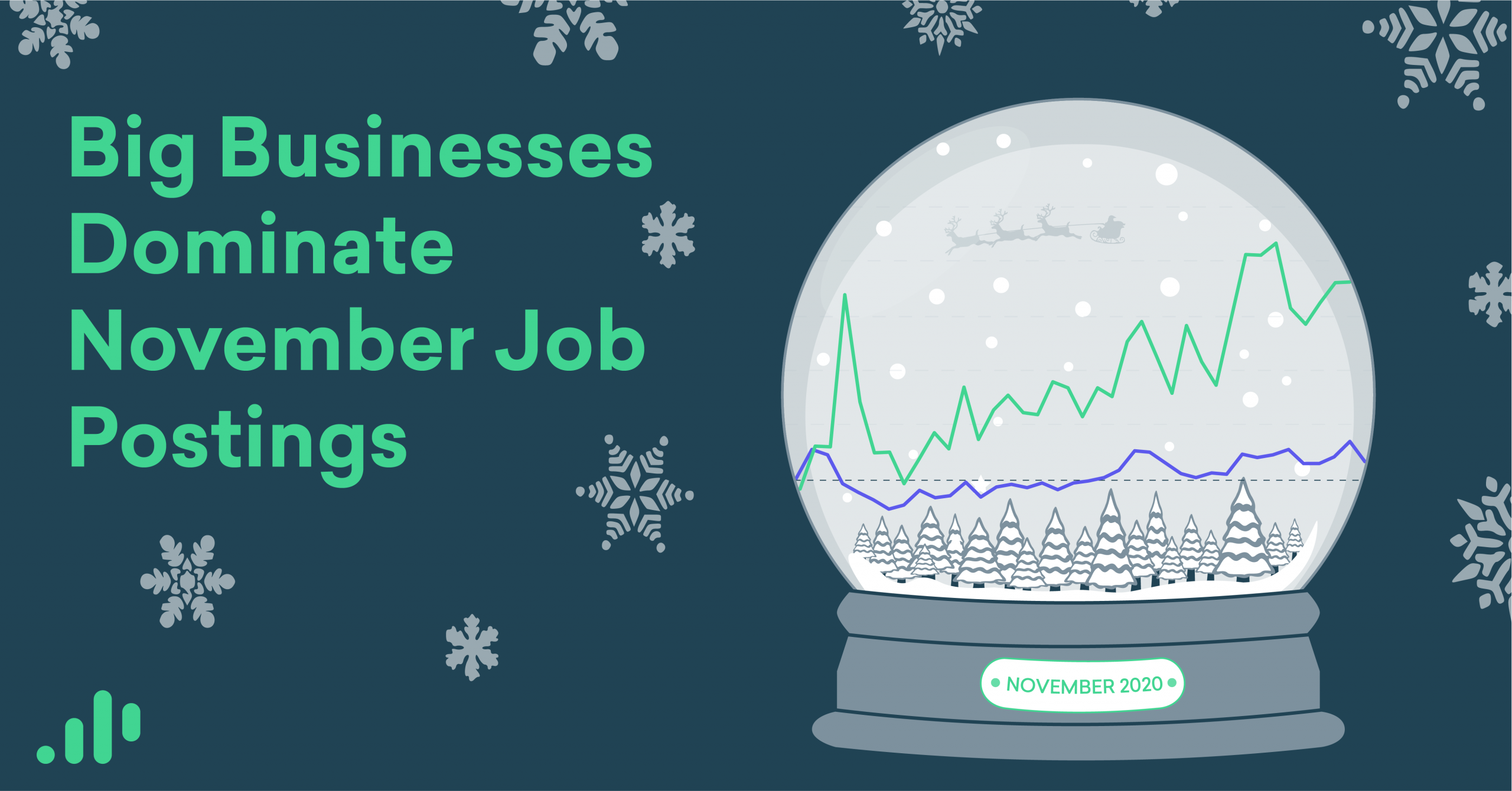 Big Businesses Dominate November Job Postings