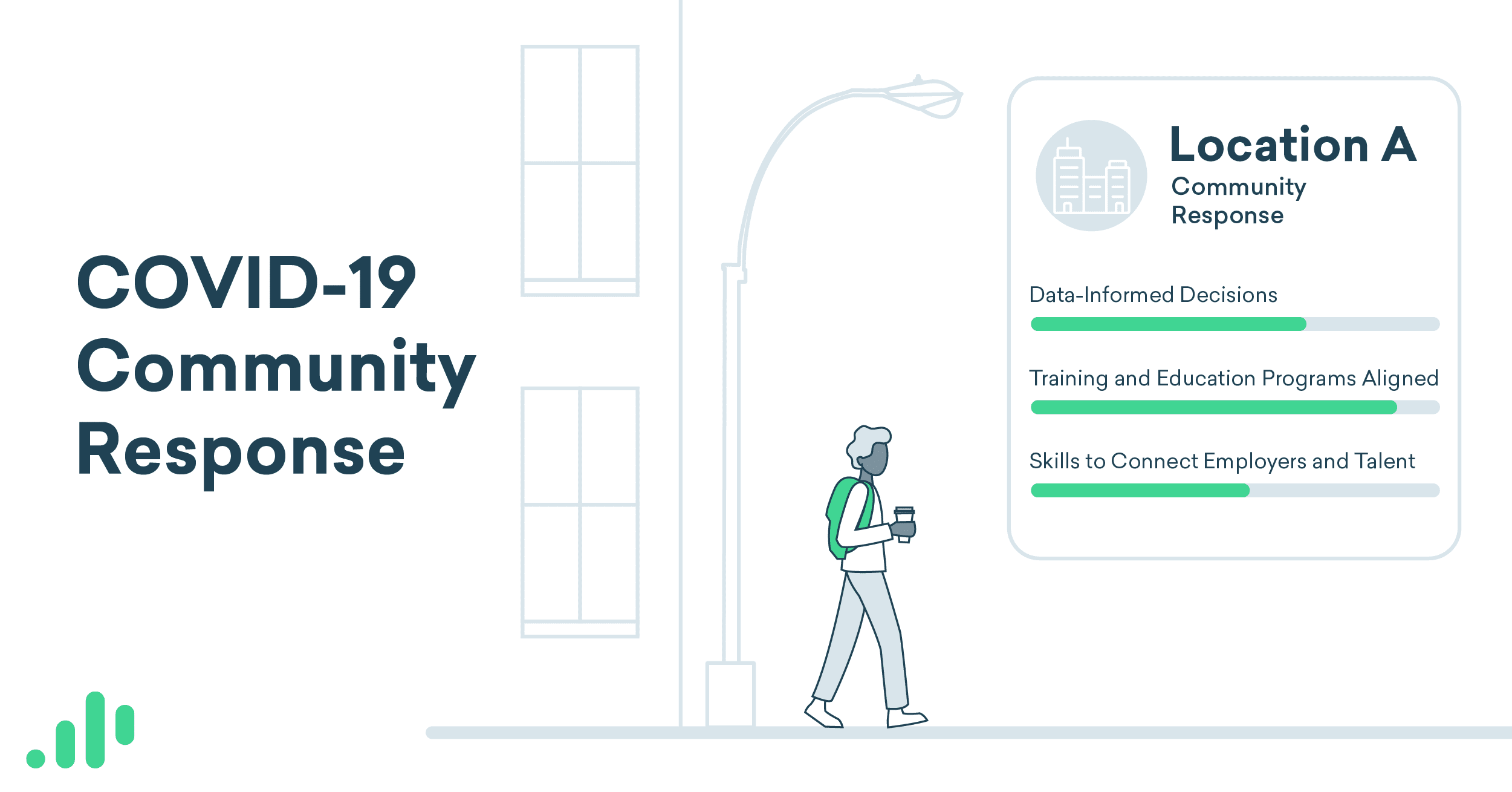 Community Response to COVID: What it Should Signal to Site Selectors