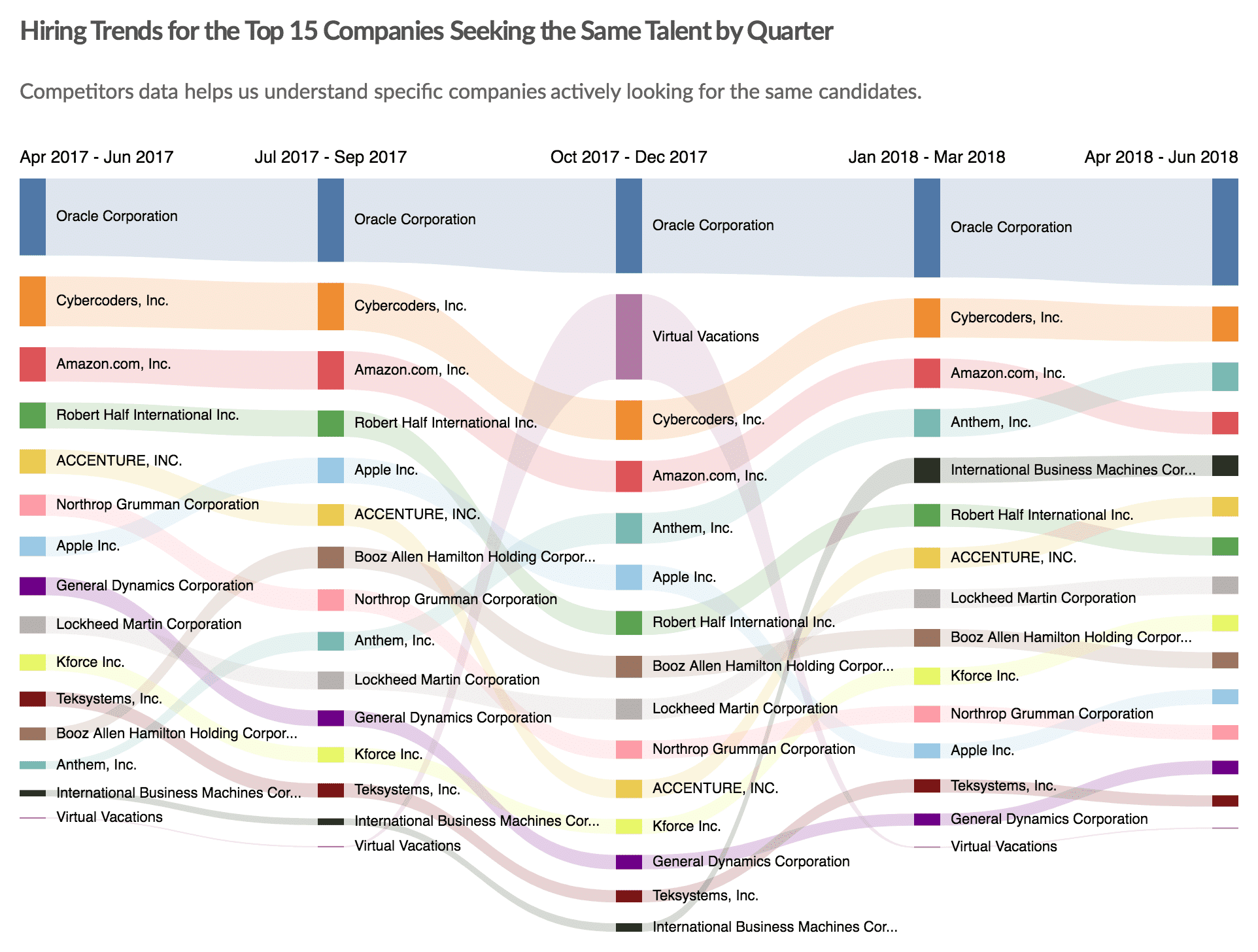 Using the Company Talent Profile to Inform Employer Engagement in Higher Ed