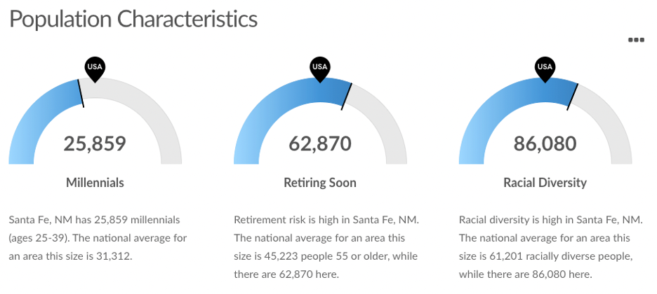 Dashboard showing data related to Millenials, Retiring Soon, and Racial Diversity