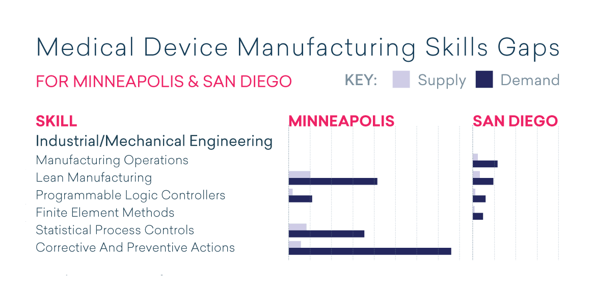 using-skills-medical-device-manufacturing
