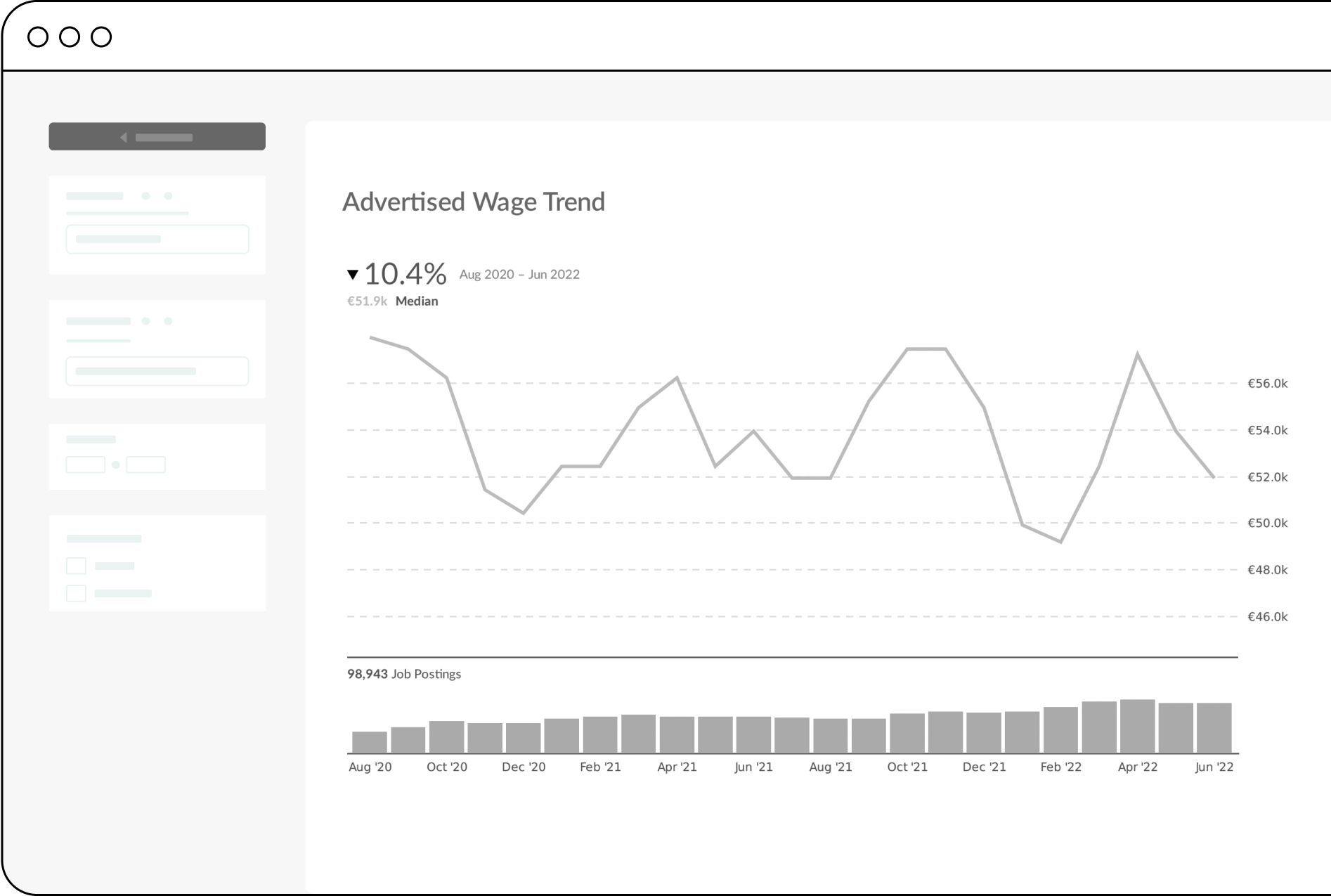 mockup of advertised wage trend
