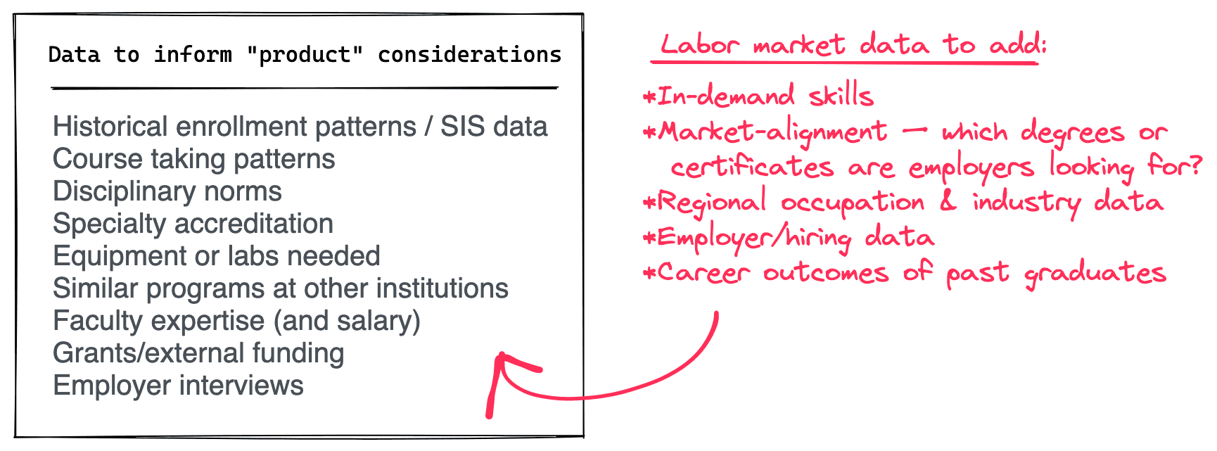 Data that can inform higher education "product" considerations — and what labor market data to add Data that can inform higher education "product" considerations — and what labor market data to add