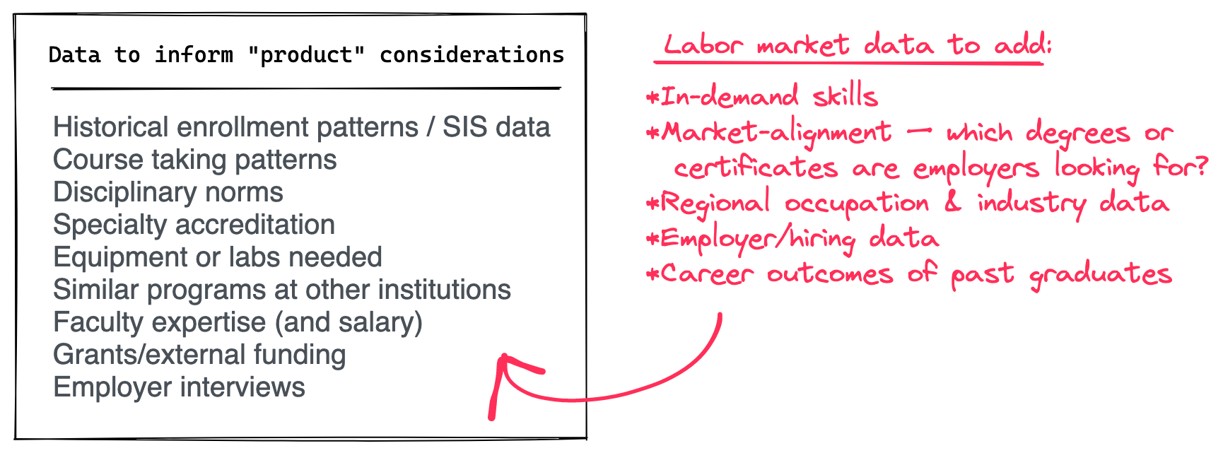 Data that can inform higher education "product" considerations — and what labor market data to add