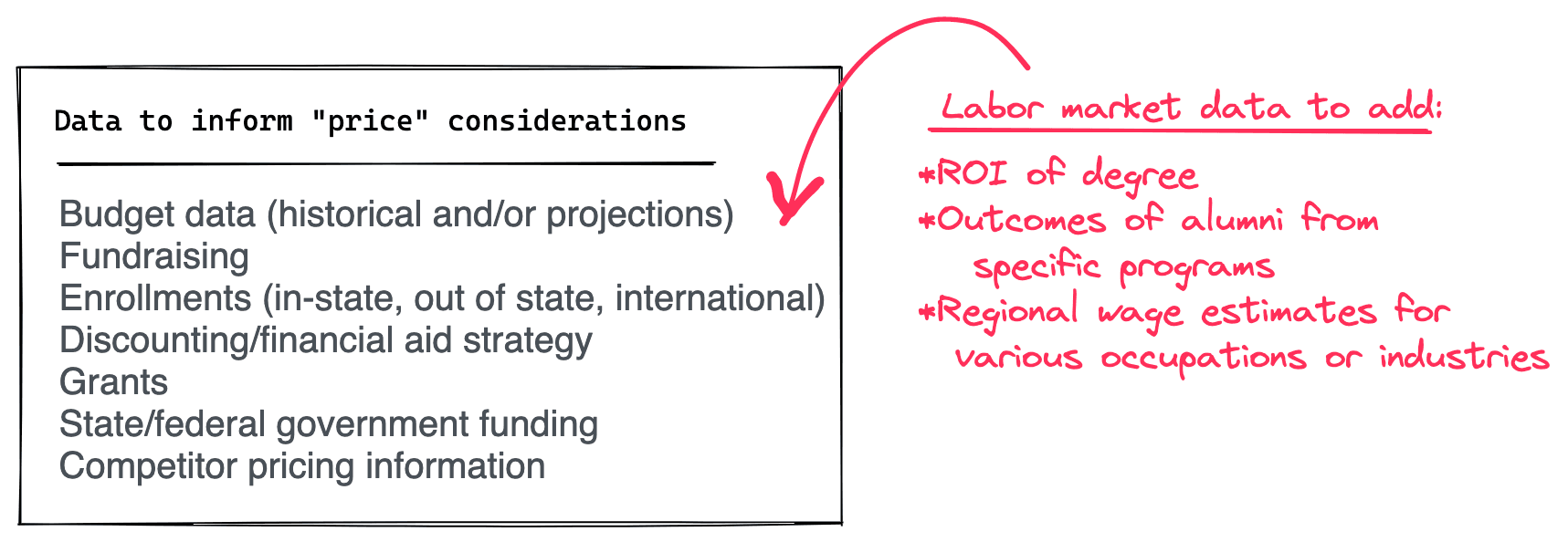 Data used to inform "price" considerations in a higher education marketing plan — and what labor market data to add Data used to inform "price" considerations in a higher education marketing plan — and what labor market data to add