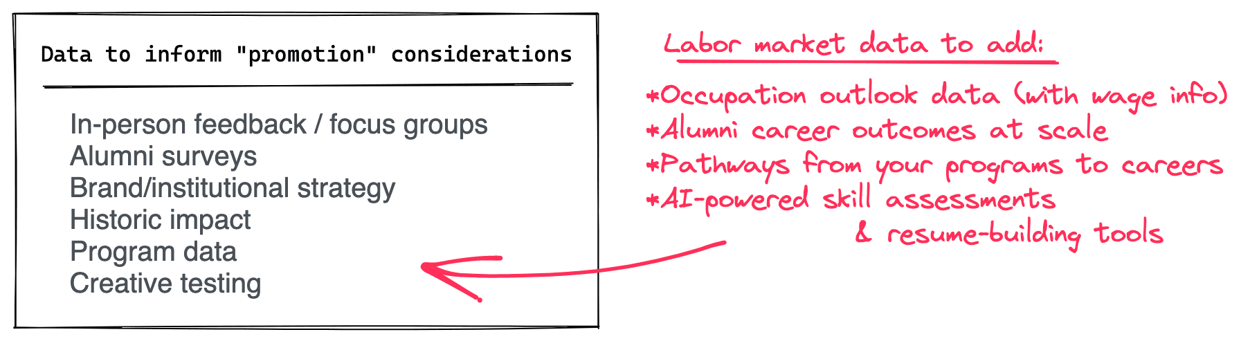 Data for campaign planning in higher education marketing and enrollment — plus labor market data to add Data for campaign planning in higher education marketing and enrollment — plus labor market data to add