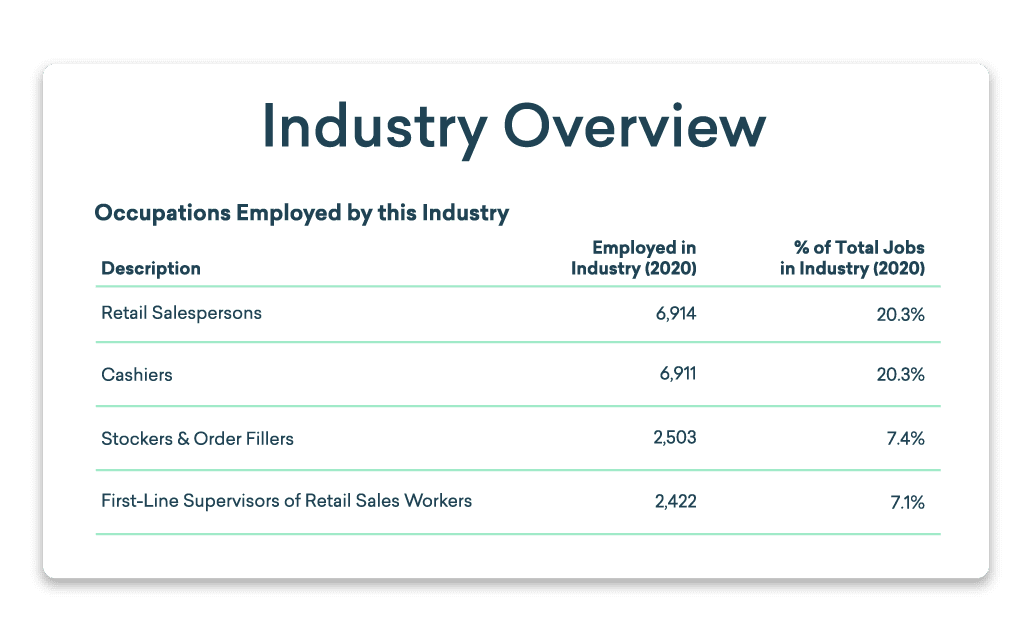 A list of industries and job counts
