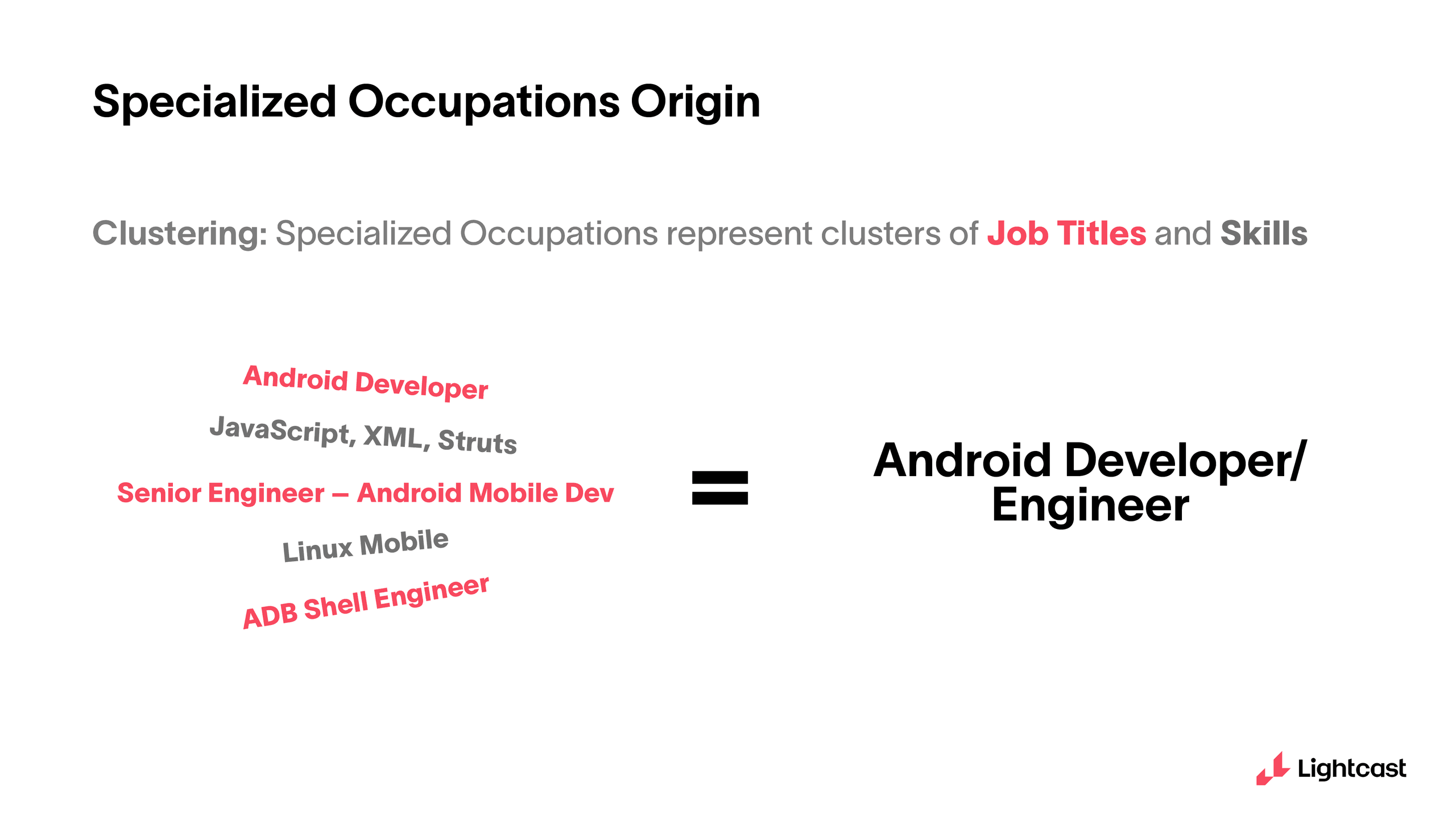 Illustration showing how several job titles can be summarized as "android developer/engineer"