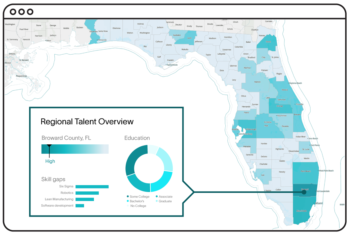 Regional Talent Overview Map