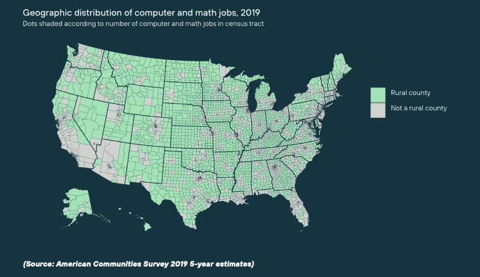 Center on Rural Innovation: Rural Americas Tech Employment Landscape—How to Increase Tech Talent and Tech Employment
