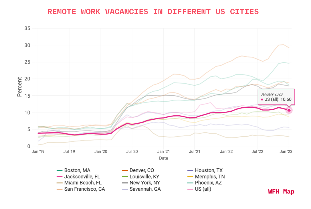 Remote Work Vacancies In Different US Cities