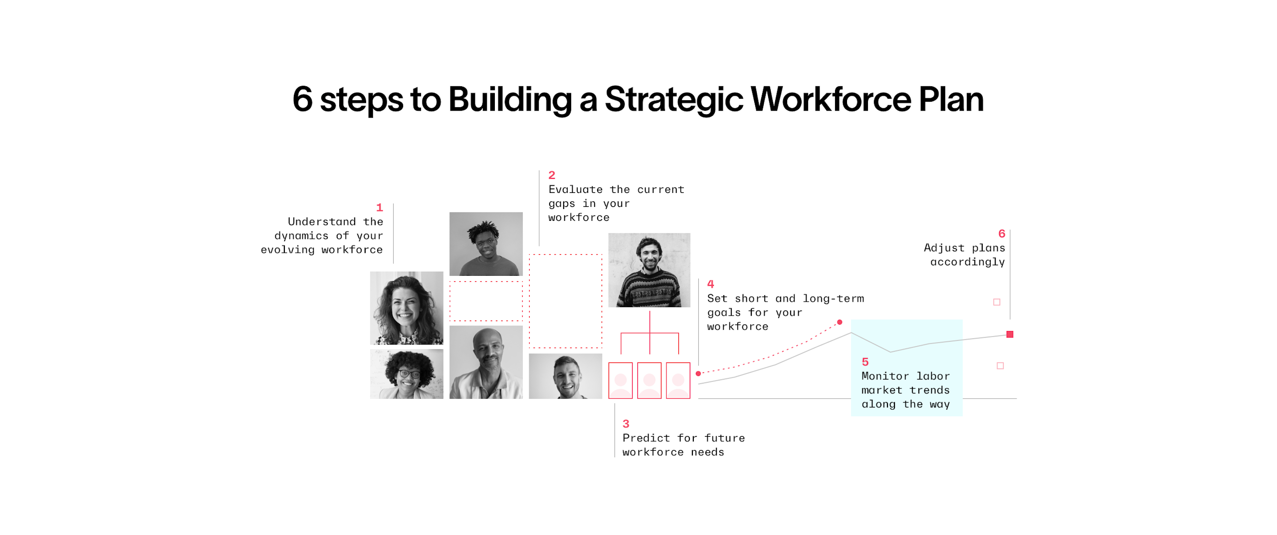 6 steps of workforce planning