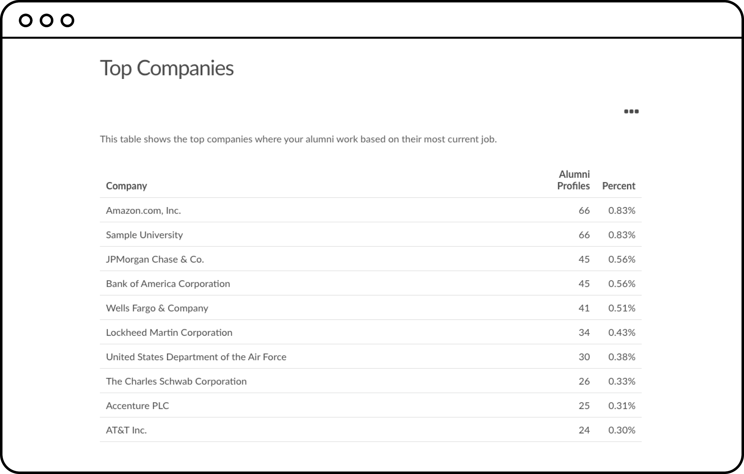 Top companies displayed in alumni pathways software