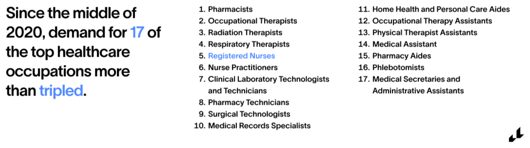 17 top healthcare occupations