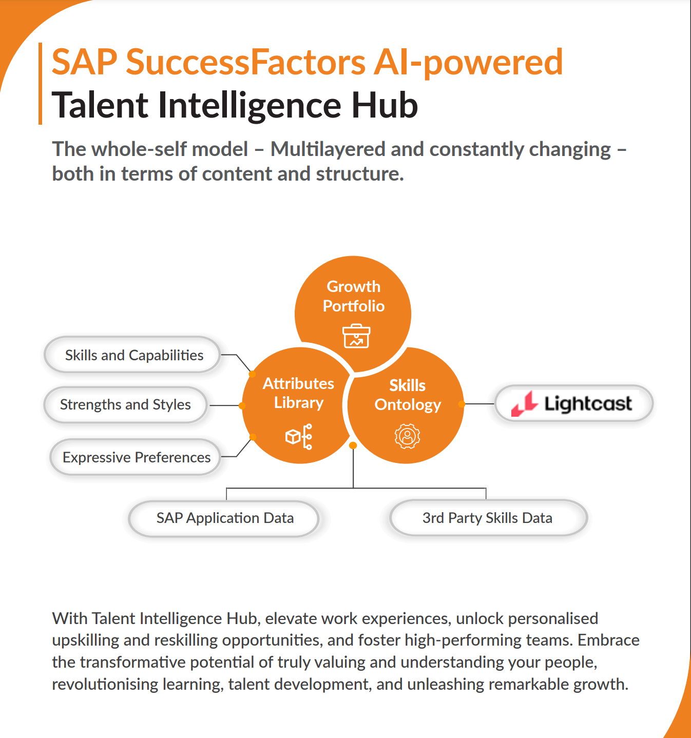 SAP SuccessFactors Talent Intelligence Hub