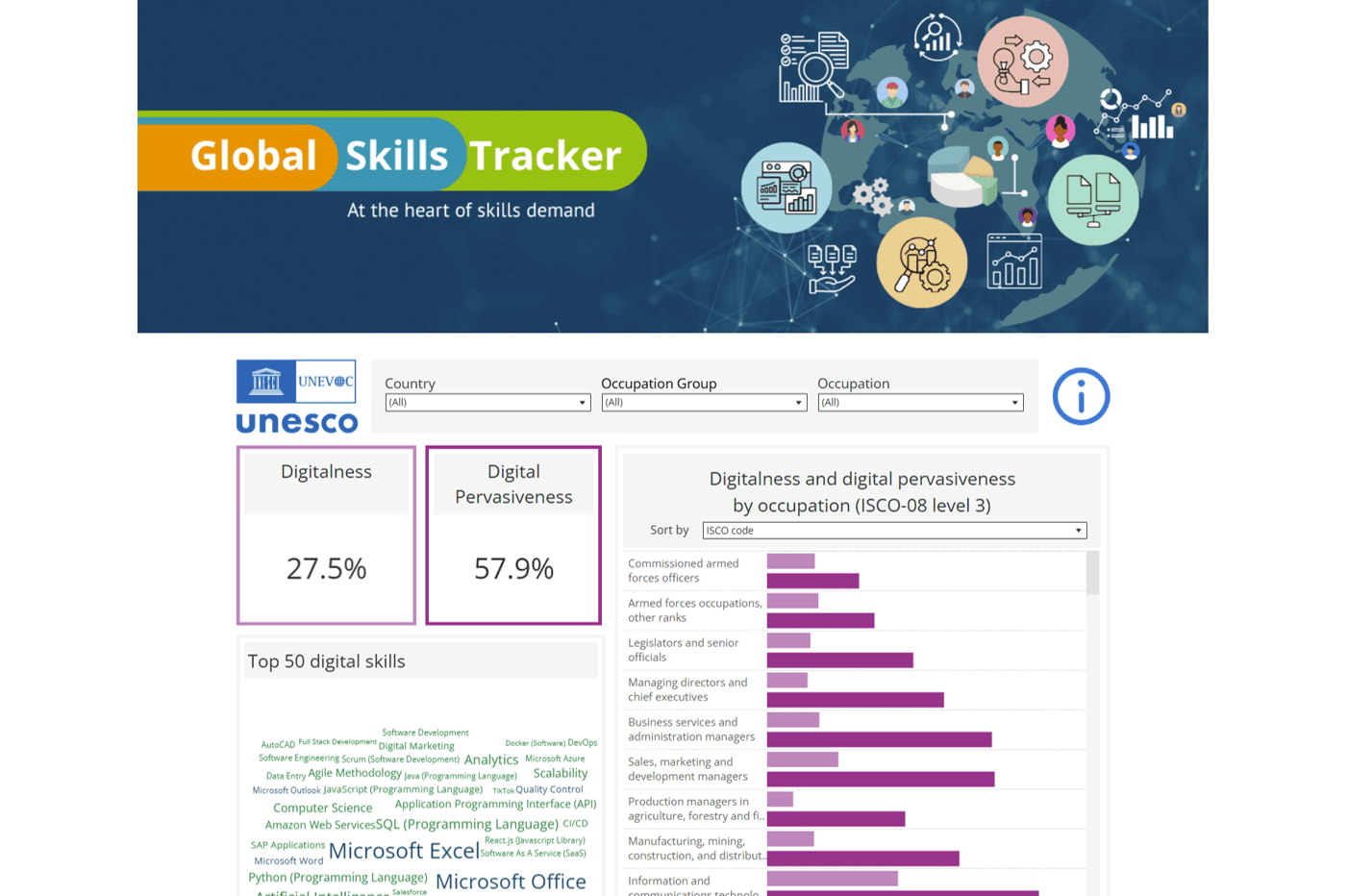 Global Skills Tracker