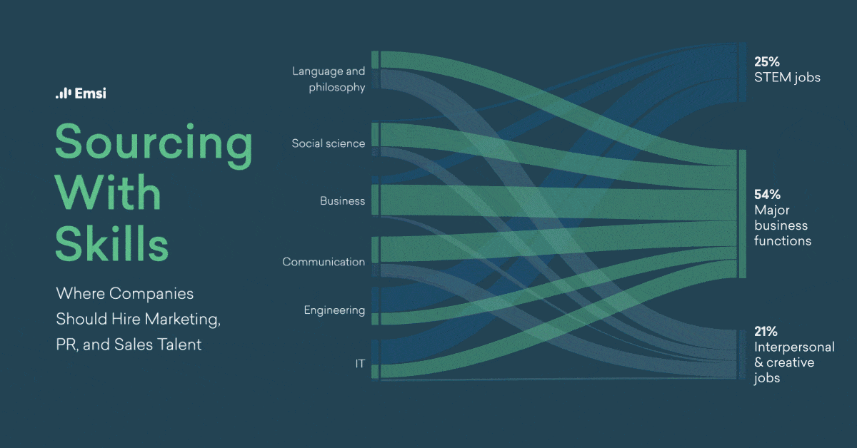 Sourcing Talent With Skills | Blog | Lightcast