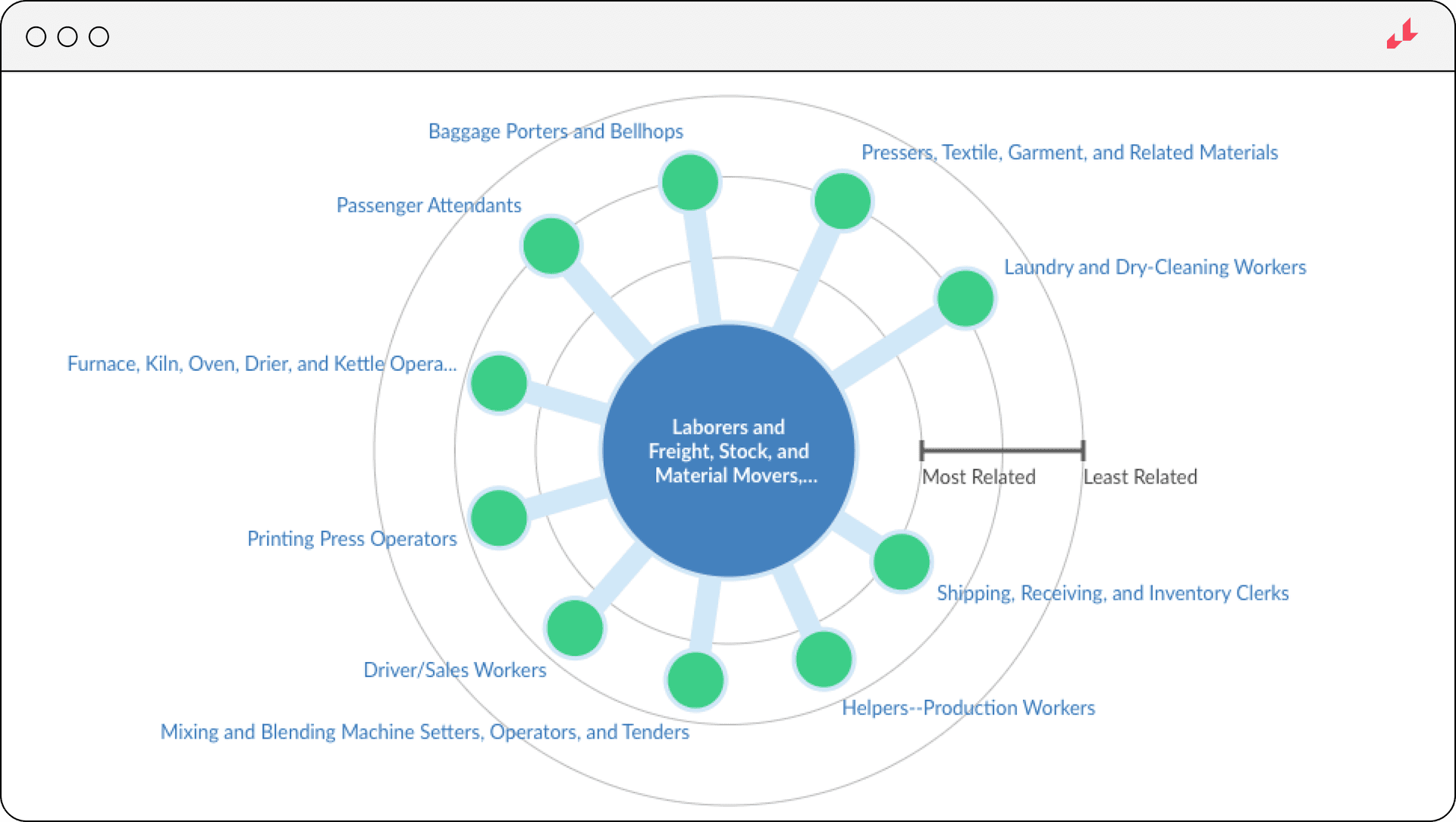 Guide to Career Pathways for Employers: Ben... | Blog | Lightcast